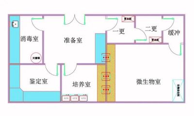 微生物實(shí)驗(yàn)室設(shè)計(jì)的基本原則！