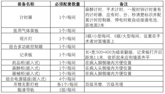 醫(yī)院潔凈室工程的設(shè)計與施工