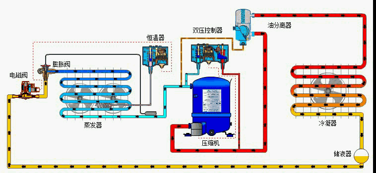冷水機(jī)組的構(gòu)成、制冷原理及使用
