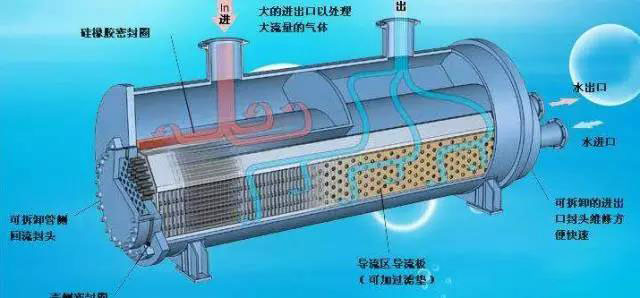 冷水機(jī)組的構(gòu)成、制冷原理及使用