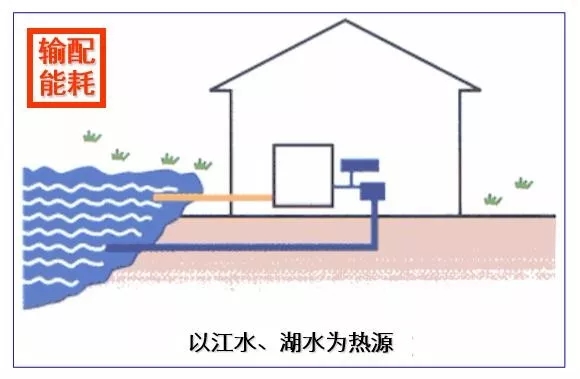 制冷系統(tǒng)的構(gòu)成和設(shè)計(jì)圖（收藏版）