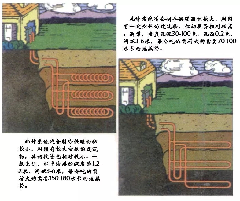 制冷系統(tǒng)的構(gòu)成和設(shè)計(jì)圖（收藏版）
