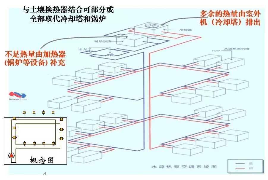 制冷系統(tǒng)的構(gòu)成和設(shè)計(jì)圖（收藏版）