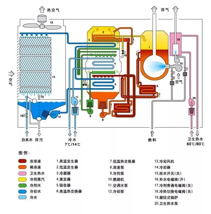制冷系統(tǒng)的構(gòu)成和設(shè)計(jì)圖（收藏版）