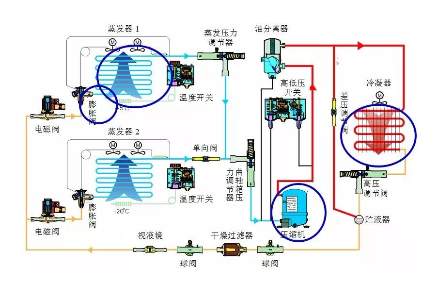 制冷系統(tǒng)的構(gòu)成和設(shè)計(jì)圖（收藏版）