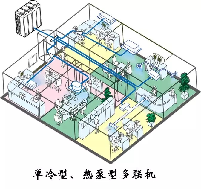 制冷系統(tǒng)的構(gòu)成和設(shè)計(jì)圖（收藏版）