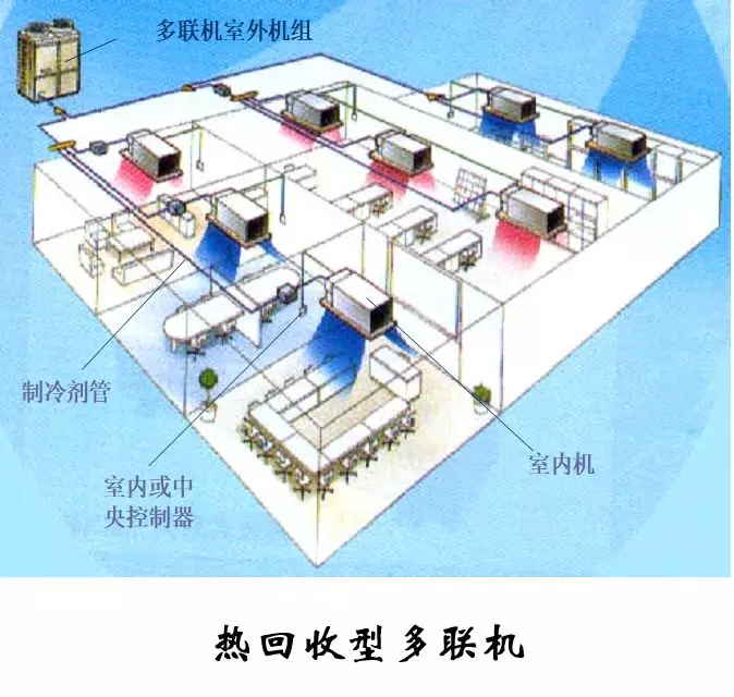 制冷系統(tǒng)的構(gòu)成和設(shè)計(jì)圖（收藏版）