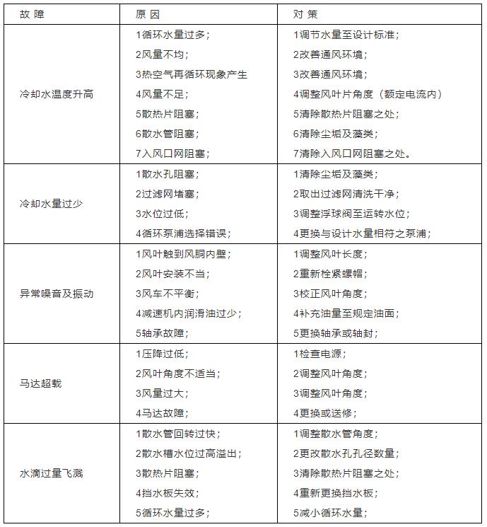 冷卻塔到底是干什么用的？附原理、結(jié)構(gòu)動圖演示