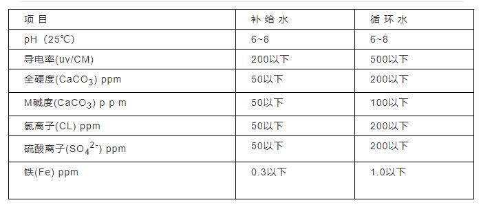 冷卻塔到底是干什么用的？附原理、結(jié)構(gòu)動圖演示