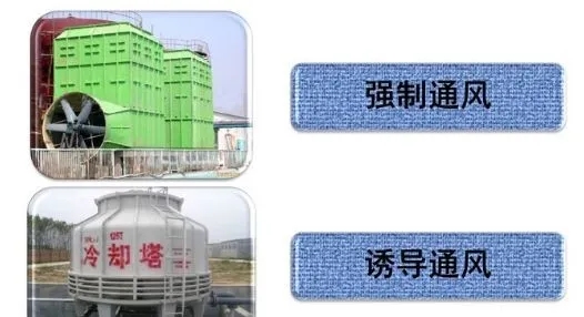 冷卻塔到底是干什么用的？附原理、結(jié)構(gòu)動圖演示