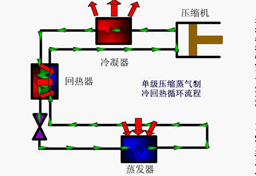 壓縮機(jī)液擊的原因與危害，附案例說(shuō)明！