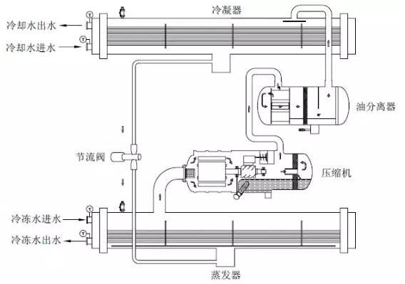水冷螺桿式冷水機(jī)組安裝使用手冊(cè)
