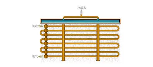 冷凝器、蒸發(fā)器全方面介紹！