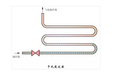 冷凝器、蒸發(fā)器全方面介紹！