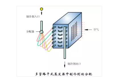冷凝器、蒸發(fā)器全方面介紹！