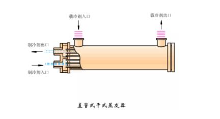冷凝器、蒸發(fā)器全方面介紹！