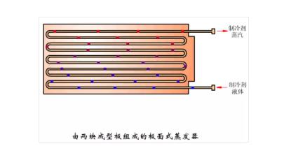 冷凝器、蒸發(fā)器全方面介紹！