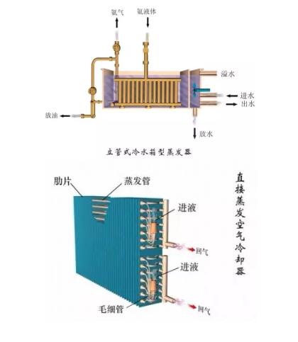 冷凝器、蒸發(fā)器全方面介紹！