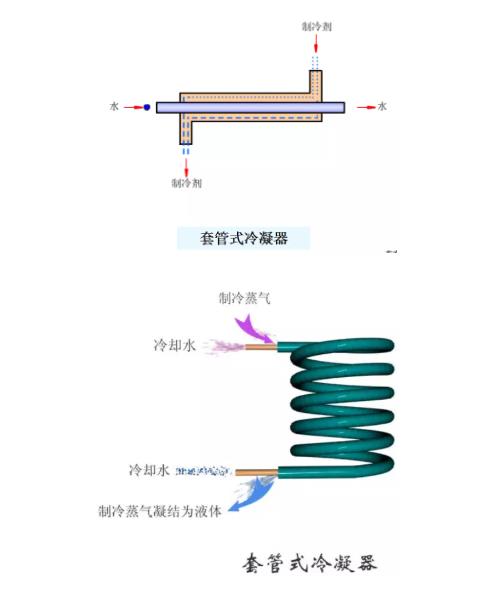 冷凝器、蒸發(fā)器全方面介紹！