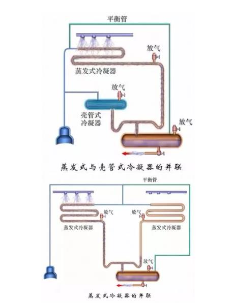 冷凝器、蒸發(fā)器全方面介紹！